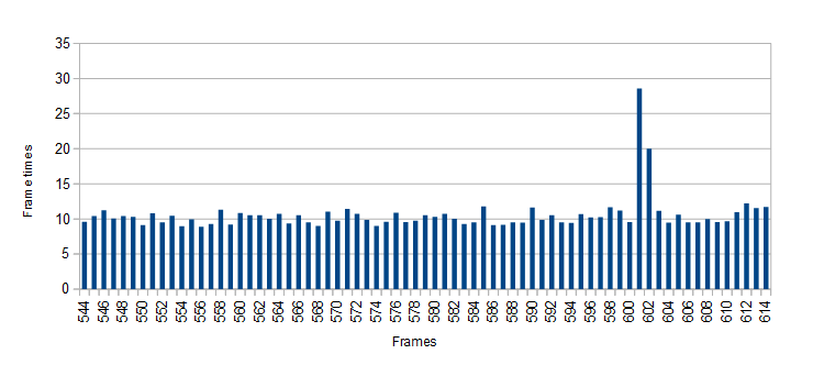 frame rate vs frame persecond