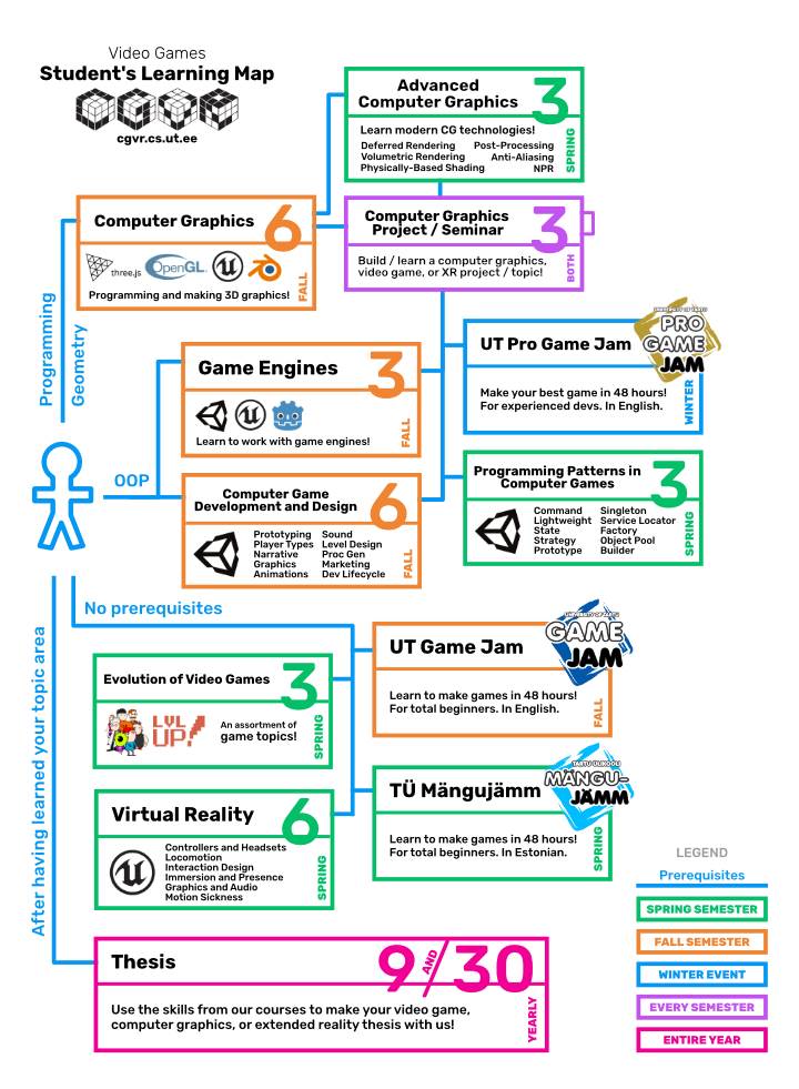 The CGVR Study Lab's Courses Map