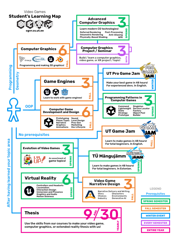 The CGVR Study Lab's Courses Map